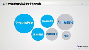 敲响警钟 从中国健康大数据看我们的生活方式
