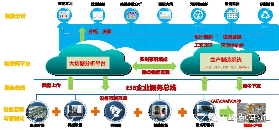 18号智能工厂 数据驱动的智能制造与大数据服务